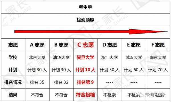 平行志愿录取专业（平行志愿录取专业规则）