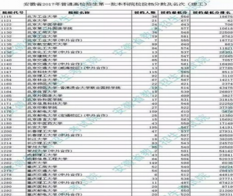 安徽十三万名理科志愿（安徽省理科排名13万的考生大概能报什么学校）