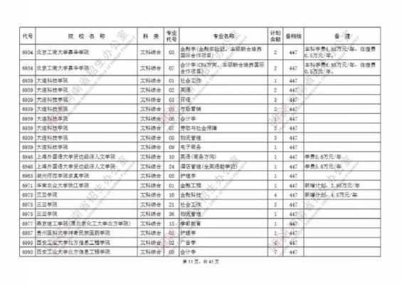 2018预科报征集志愿（预科班征集志愿）