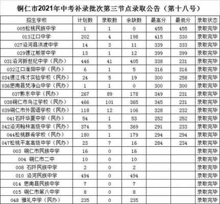 铜仁市教育网中考改志愿（铜仁中考填报志愿怎么操作）