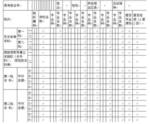 2017云南志愿填报表（云南省高考志愿样表pdf）