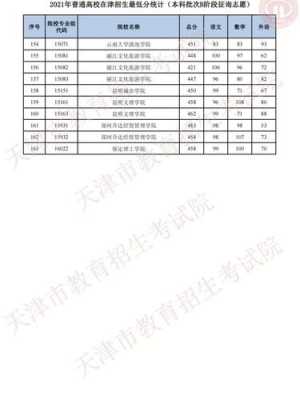 2018天津高考b征询志愿（2020年天津高考本科b征询）