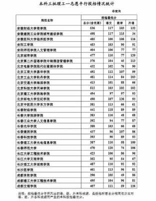 2014河北省填报志愿（2014河北省高考分数线是多少）