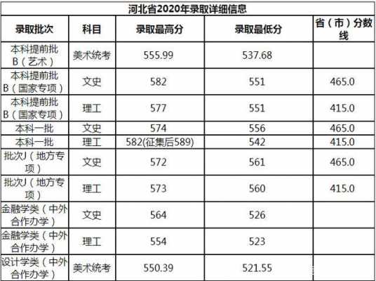 2014河北省填报志愿（2014河北省高考分数线是多少）