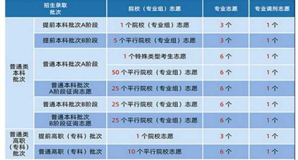 志愿填报语言类院校（志愿填报外语语种）