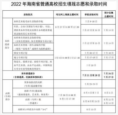 海南高考报完志愿出分（2021海南高考志愿填报流程图解）