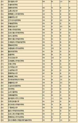 河北二本2017年报志愿（2017年河北省二本线）