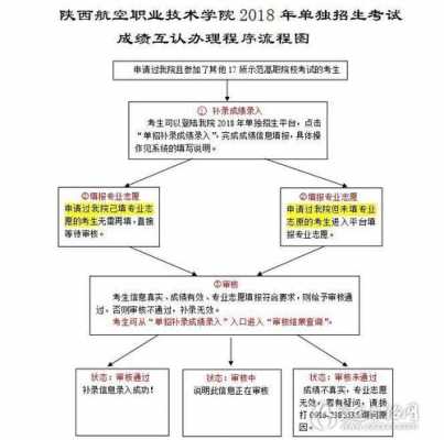 陕西单招怎样填不志愿（陕西单招补录）