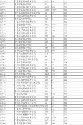 广东高考2016年二本b征集志愿（2016广东二本分数线）