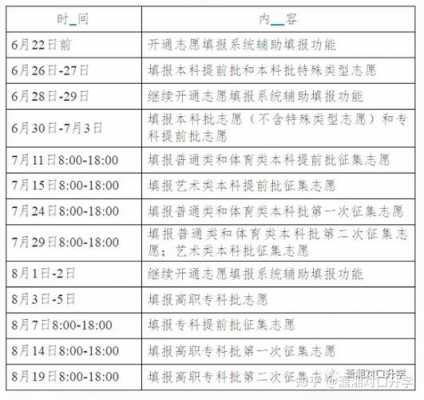 填报志愿时间内蒙古（报志愿时间和截止时间2021内蒙古）