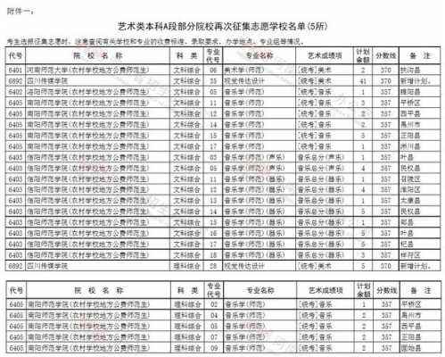 艺术类b段征集志愿（艺术类a段征集志愿）