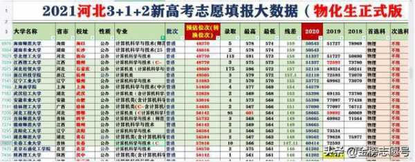 16个院校志愿冲几个（96个志愿冲几个学校比较好）