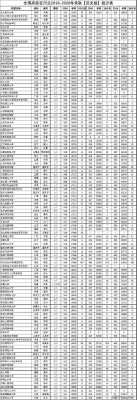 16个院校志愿冲几个（96个志愿冲几个学校比较好）