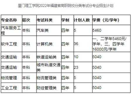 厦门理工志愿代码（厦门理工学院报考代码）