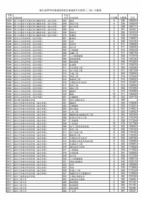 2018高考志愿录取结果（2018年高考招生分数线）