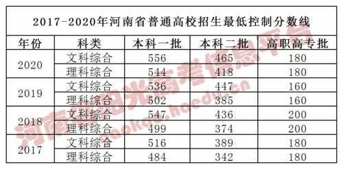 河南省三本报志愿（河南高考三本）