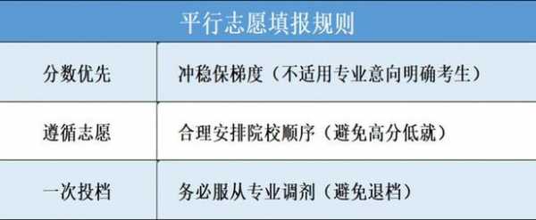 今年平行志愿风险大吗（今年实行平行志愿还是顺序志愿）