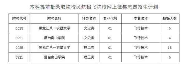 辽宁民航招飞征集志愿（辽宁民航招聘网最新招聘）