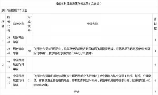 辽宁民航招飞征集志愿（辽宁民航招聘网最新招聘）