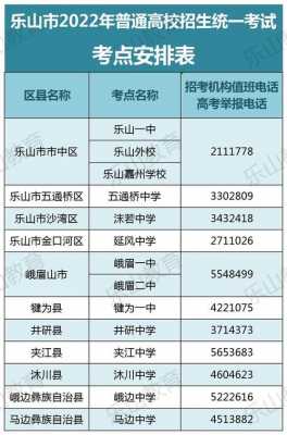 乐山市高考志愿填报入口（2022四川乐山高考报名入口官网）