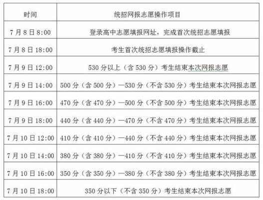 本二志愿可以填几个（报志愿二本可以报几个）