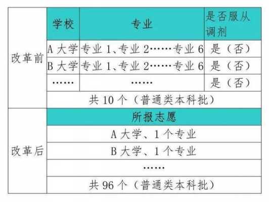 平行志愿如何调档（平行志愿调档比例105%什么意思）