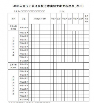 2016年重庆高考志愿填报表word（2021年重庆高考填报志愿书）