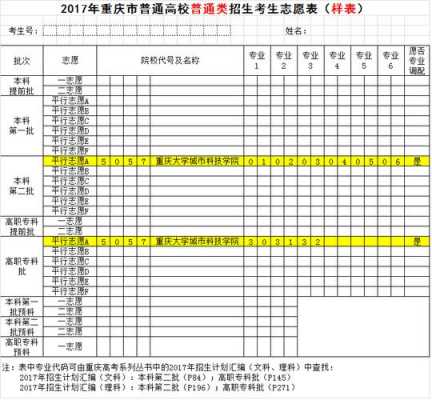 2016年重庆高考志愿填报表word（2021年重庆高考填报志愿书）