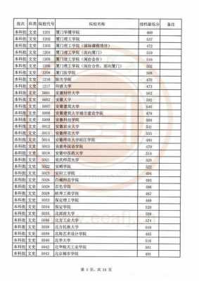 福建省教育考试院征求志愿（福建省教育考试院官网征集志愿计划表）