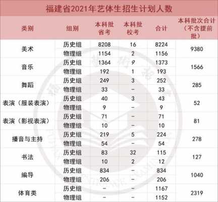 福建省教育考试院征求志愿（福建省教育考试院官网征集志愿计划表）