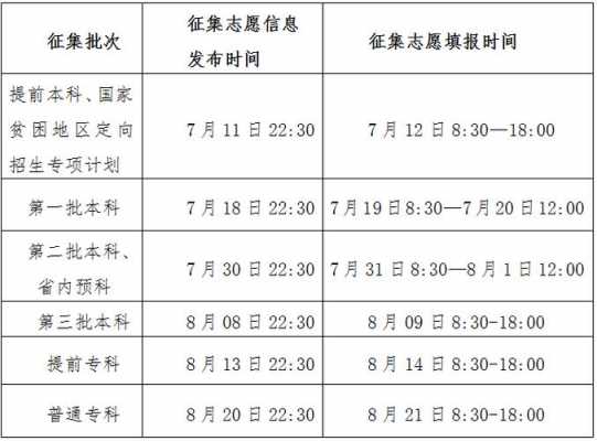 2017报志愿几点截止（报志愿时间）