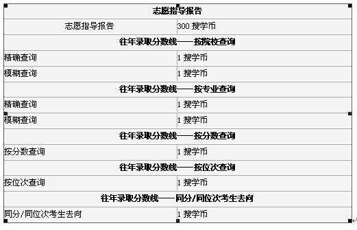 陕西可以填平行志愿吗（陕西省平行志愿录取规则）