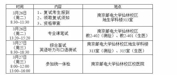 南京邮电大学填报志愿代码（南京邮电大学填报志愿代码查询）