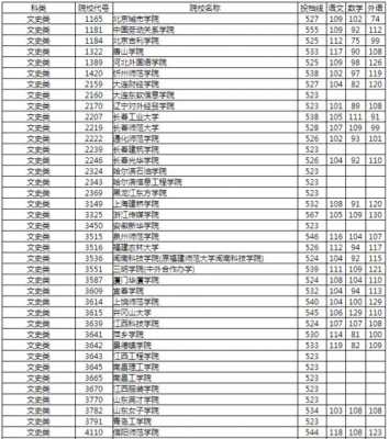 2019二本征集志愿分数（二本征集志愿录取结果什么时候出来2019）