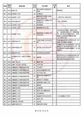 福建2018志愿填报（2018福建省本科征集志愿计划）