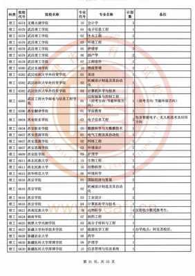 福建2018志愿填报（2018福建省本科征集志愿计划）