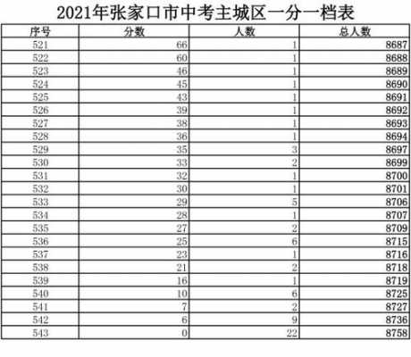 张家口中考填报志愿网（张家口中考填报志愿网官网）