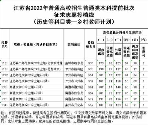 江苏二批征平志愿（征平志愿录取概率多大江苏省）