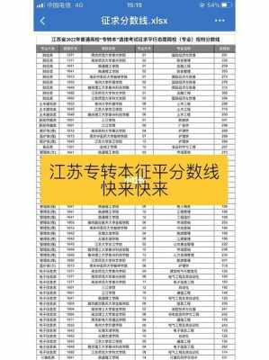 江苏二批征平志愿（征平志愿录取概率多大江苏省）