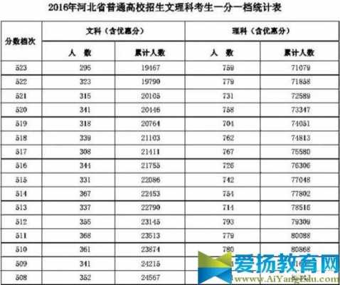 河北每个批次有几个志愿（202年河北省填几个志愿）