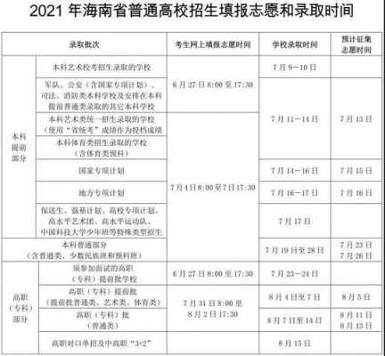 2018大学志愿填报时间（2021年大学志愿填报时间）