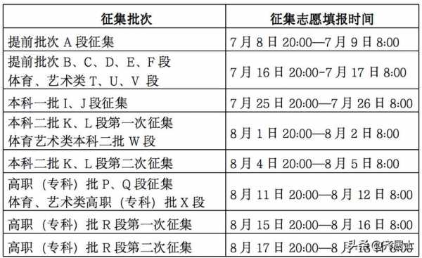 征集志愿信息在哪里看（征集志愿在哪里看?）