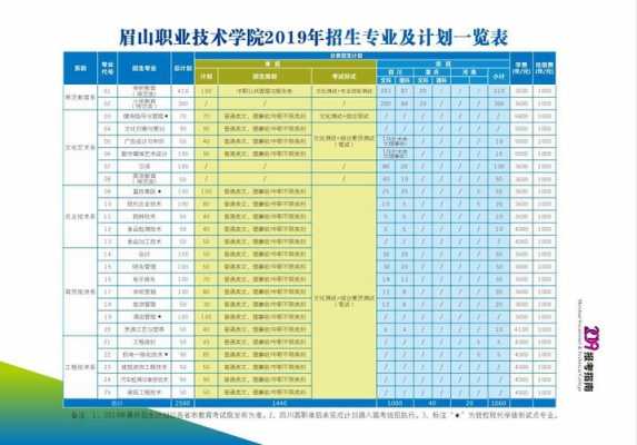 眉山职业技术学院填志愿（眉山职业技术学院专业填报）