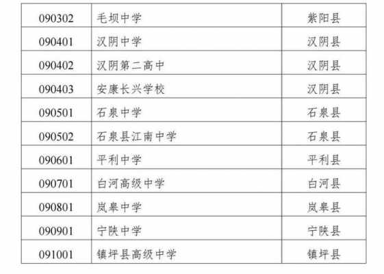 安康市中考志愿填写（安康中考填报志愿）