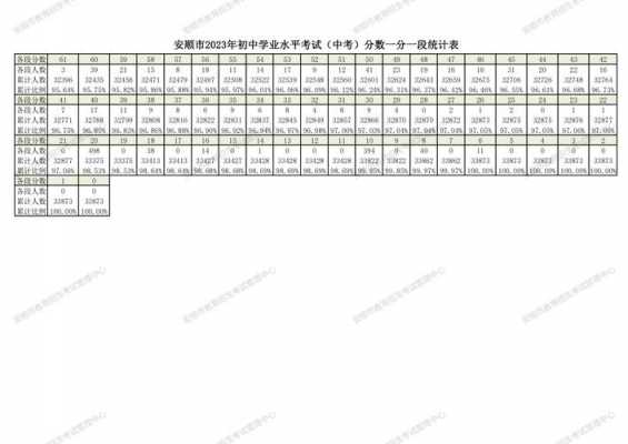 2017安顺市中考填志愿（2021年安顺中考总分是多少）