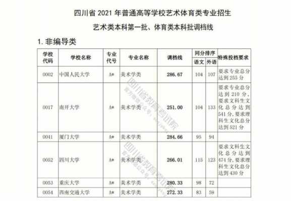 四川省美术类高考志愿填报（四川2021美术生高考志愿填报）