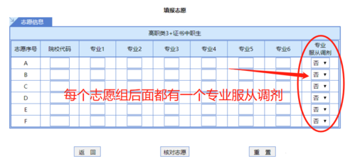 2017高考服从志愿组（高考服从志愿是什么意思）