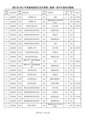 艺术类平行志愿投档情况（艺术类平行志愿投档线）