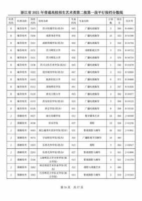 艺术类平行志愿投档情况（艺术类平行志愿投档线）