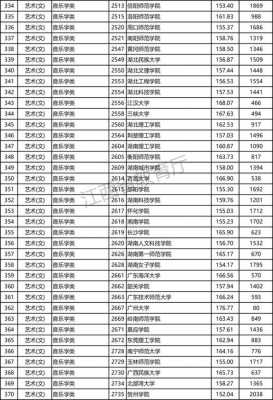 艺术类平行志愿投档情况（艺术类平行志愿投档线）